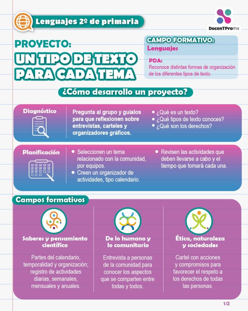 Proyecto: Un tipo de texto para cada tema – DocenTPro